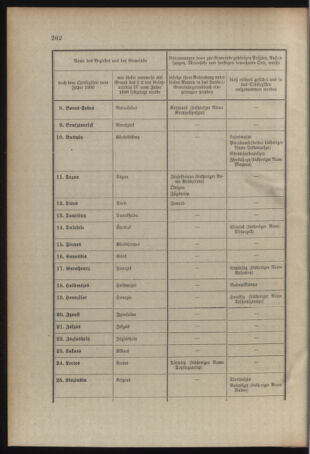 Verordnungsblatt für das Kaiserlich-Königliche Heer 19101229 Seite: 6