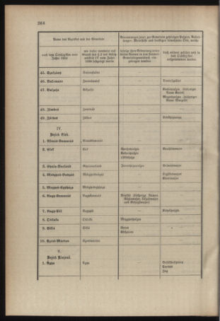 Verordnungsblatt für das Kaiserlich-Königliche Heer 19101229 Seite: 8