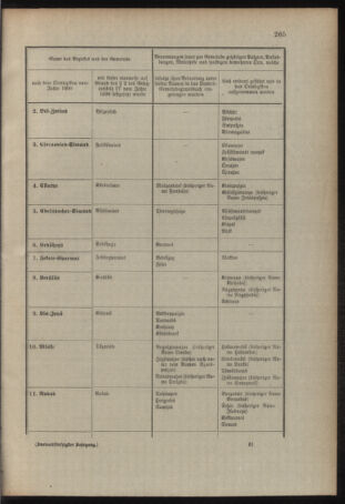 Verordnungsblatt für das Kaiserlich-Königliche Heer 19101229 Seite: 9