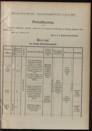 Verordnungsblatt für das Kaiserlich-Königliche Heer 19110118 Seite: 7