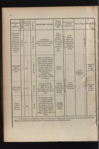 Verordnungsblatt für das Kaiserlich-Königliche Heer 19110118 Seite: 8