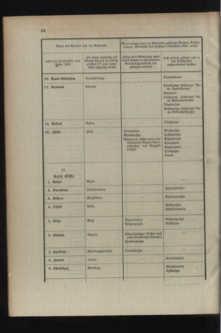 Verordnungsblatt für das Kaiserlich-Königliche Heer 19110208 Seite: 10