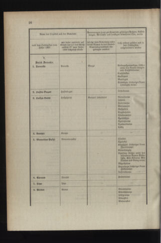 Verordnungsblatt für das Kaiserlich-Königliche Heer 19110208 Seite: 12