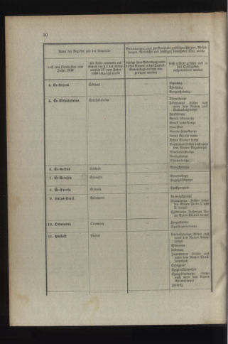 Verordnungsblatt für das Kaiserlich-Königliche Heer 19110208 Seite: 16