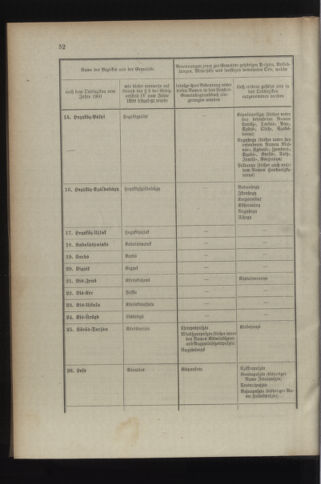 Verordnungsblatt für das Kaiserlich-Königliche Heer 19110208 Seite: 18