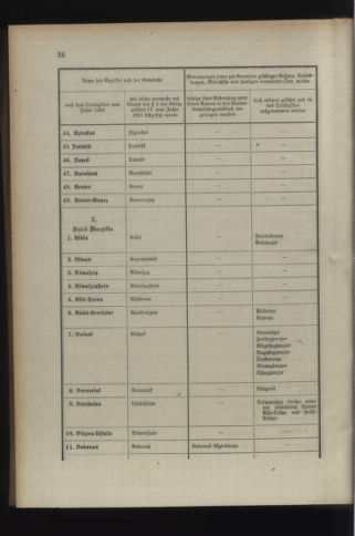 Verordnungsblatt für das Kaiserlich-Königliche Heer 19110208 Seite: 22