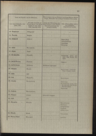 Verordnungsblatt für das Kaiserlich-Königliche Heer 19110208 Seite: 23