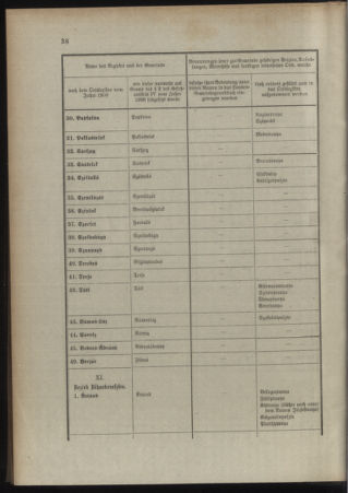 Verordnungsblatt für das Kaiserlich-Königliche Heer 19110208 Seite: 24