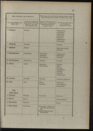 Verordnungsblatt für das Kaiserlich-Königliche Heer 19110208 Seite: 27