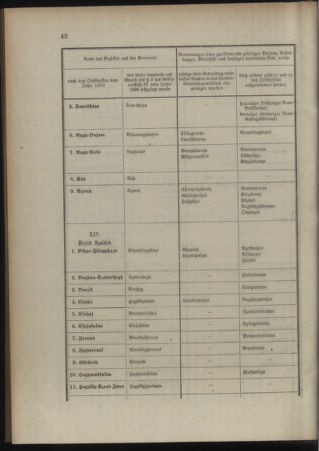 Verordnungsblatt für das Kaiserlich-Königliche Heer 19110208 Seite: 28