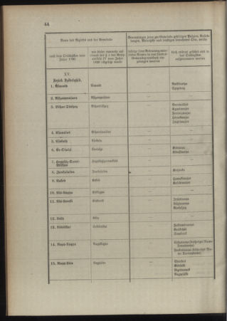 Verordnungsblatt für das Kaiserlich-Königliche Heer 19110208 Seite: 30