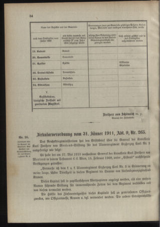 Verordnungsblatt für das Kaiserlich-Königliche Heer 19110208 Seite: 40