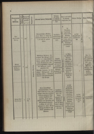 Verordnungsblatt für das Kaiserlich-Königliche Heer 19110208 Seite: 48