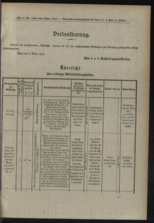 Verordnungsblatt für das Kaiserlich-Königliche Heer 19110310 Seite: 17