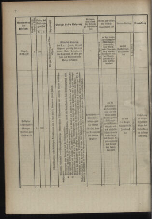 Verordnungsblatt für das Kaiserlich-Königliche Heer 19110310 Seite: 18