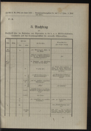 Verordnungsblatt für das Kaiserlich-Königliche Heer 19110310 Seite: 9