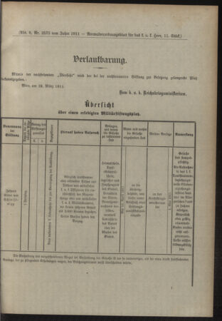 Verordnungsblatt für das Kaiserlich-Königliche Heer 19110328 Seite: 15