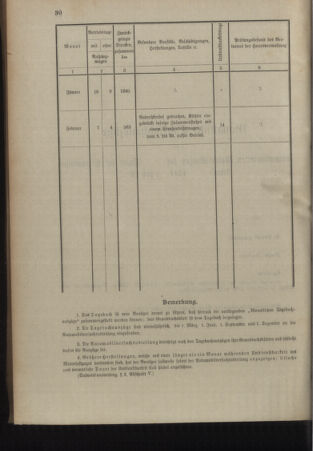 Verordnungsblatt für das Kaiserlich-Königliche Heer 19110328 Seite: 48