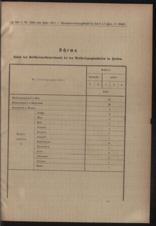 Verordnungsblatt für das Kaiserlich-Königliche Heer 19110429 Seite: 3