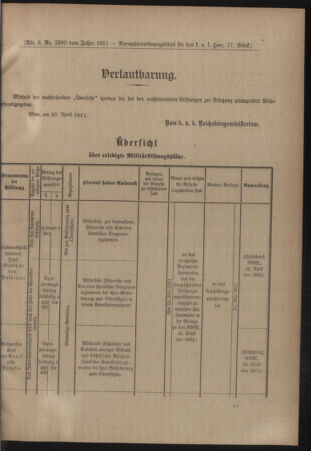 Verordnungsblatt für das Kaiserlich-Königliche Heer 19110429 Seite: 5