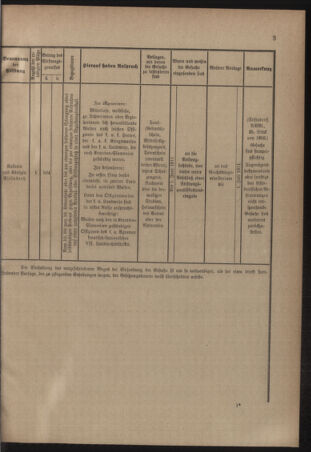 Verordnungsblatt für das Kaiserlich-Königliche Heer 19110429 Seite: 7