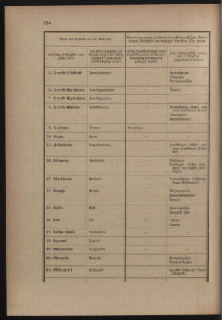 Verordnungsblatt für das Kaiserlich-Königliche Heer 19110508 Seite: 10