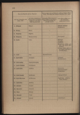 Verordnungsblatt für das Kaiserlich-Königliche Heer 19110508 Seite: 12