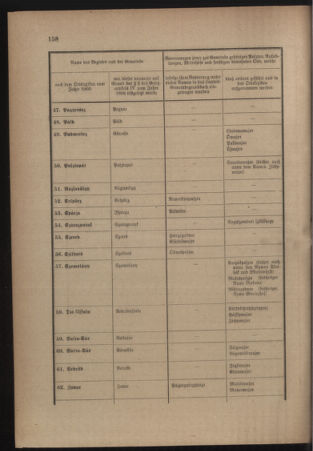 Verordnungsblatt für das Kaiserlich-Königliche Heer 19110508 Seite: 14