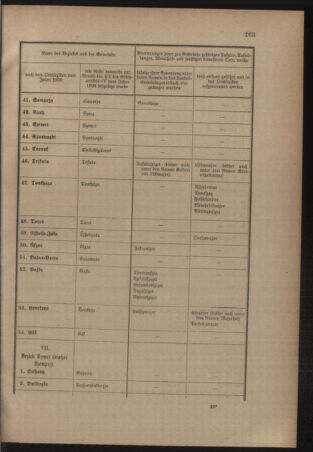 Verordnungsblatt für das Kaiserlich-Königliche Heer 19110508 Seite: 19