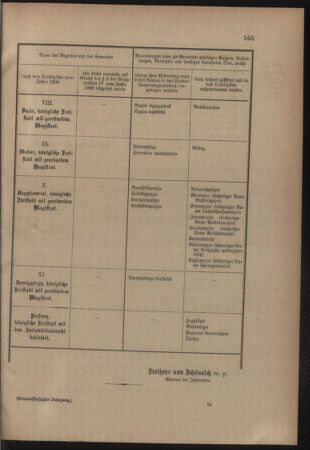 Verordnungsblatt für das Kaiserlich-Königliche Heer 19110508 Seite: 21