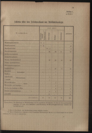 Verordnungsblatt für das Kaiserlich-Königliche Heer 19110508 Seite: 45