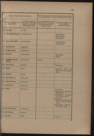 Verordnungsblatt für das Kaiserlich-Königliche Heer 19110508 Seite: 5