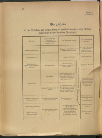 Verordnungsblatt für das Kaiserlich-Königliche Heer 19110508 Seite: 58