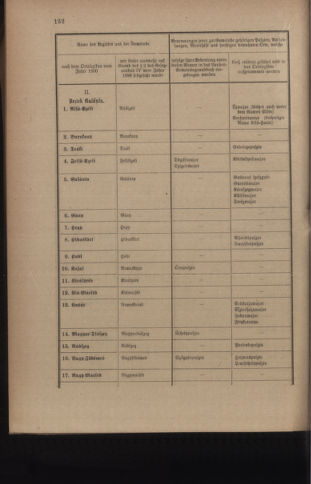 Verordnungsblatt für das Kaiserlich-Königliche Heer 19110508 Seite: 8