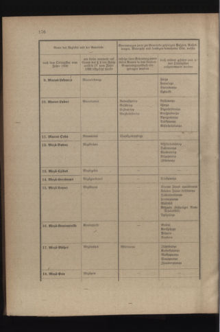 Verordnungsblatt für das Kaiserlich-Königliche Heer 19110518 Seite: 10