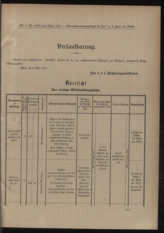 Verordnungsblatt für das Kaiserlich-Königliche Heer 19110518 Seite: 27