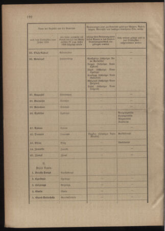 Verordnungsblatt für das Kaiserlich-Königliche Heer 19110529 Seite: 4