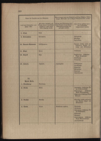 Verordnungsblatt für das Kaiserlich-Königliche Heer 19110608 Seite: 36