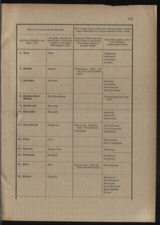 Verordnungsblatt für das Kaiserlich-Königliche Heer 19110608 Seite: 37