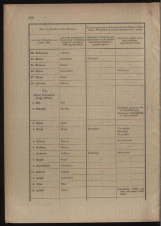 Verordnungsblatt für das Kaiserlich-Königliche Heer 19110608 Seite: 42