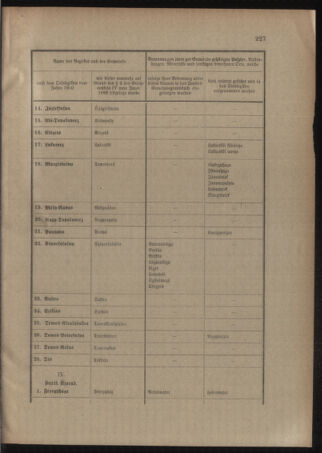 Verordnungsblatt für das Kaiserlich-Königliche Heer 19110608 Seite: 43