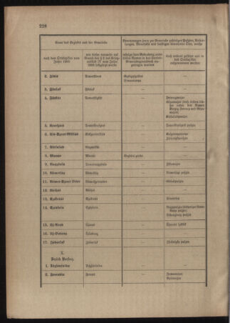 Verordnungsblatt für das Kaiserlich-Königliche Heer 19110608 Seite: 44