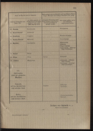 Verordnungsblatt für das Kaiserlich-Königliche Heer 19110608 Seite: 47