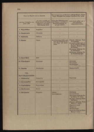 Verordnungsblatt für das Kaiserlich-Königliche Heer 19110617 Seite: 10