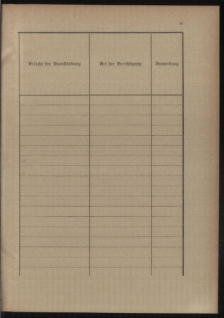 Verordnungsblatt für das Kaiserlich-Königliche Heer 19110617 Seite: 111