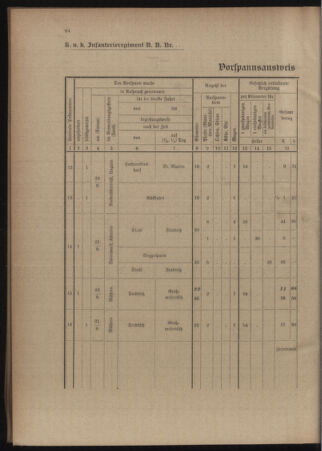 Verordnungsblatt für das Kaiserlich-Königliche Heer 19110617 Seite: 118