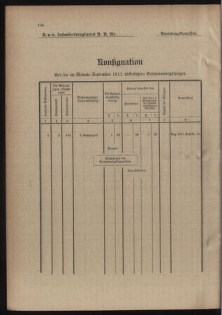 Verordnungsblatt für das Kaiserlich-Königliche Heer 19110617 Seite: 130