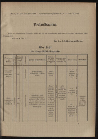 Verordnungsblatt für das Kaiserlich-Königliche Heer 19110617 Seite: 19