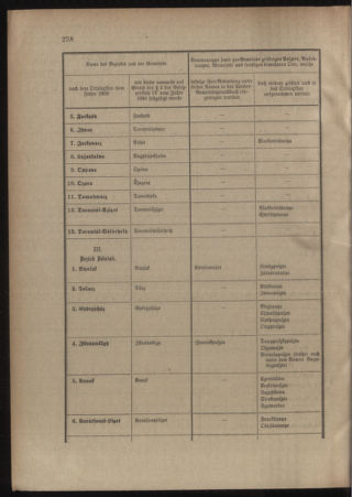 Verordnungsblatt für das Kaiserlich-Königliche Heer 19110617 Seite: 4