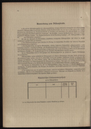 Verordnungsblatt für das Kaiserlich-Königliche Heer 19110617 Seite: 94